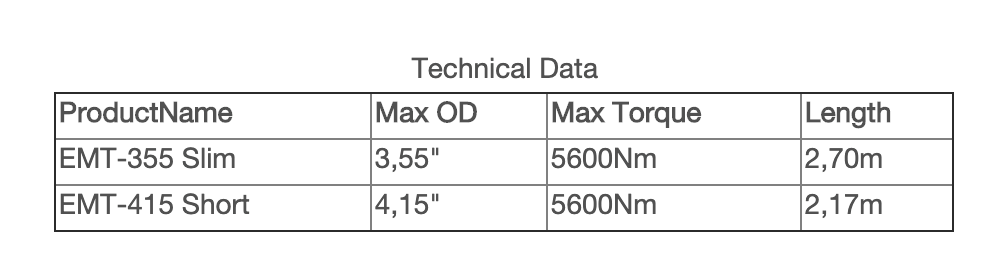 Technical Details