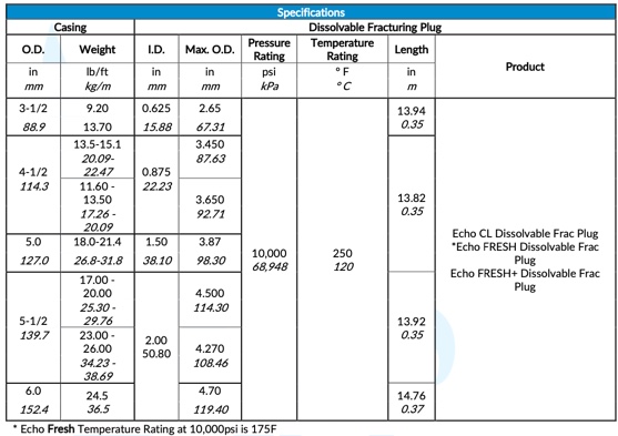 specification