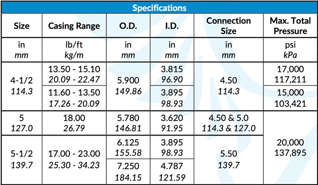 specification